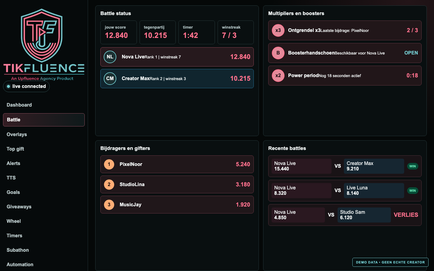 Tikfluence demo-battlepaneel met fictieve scores, deelnemers en boosters