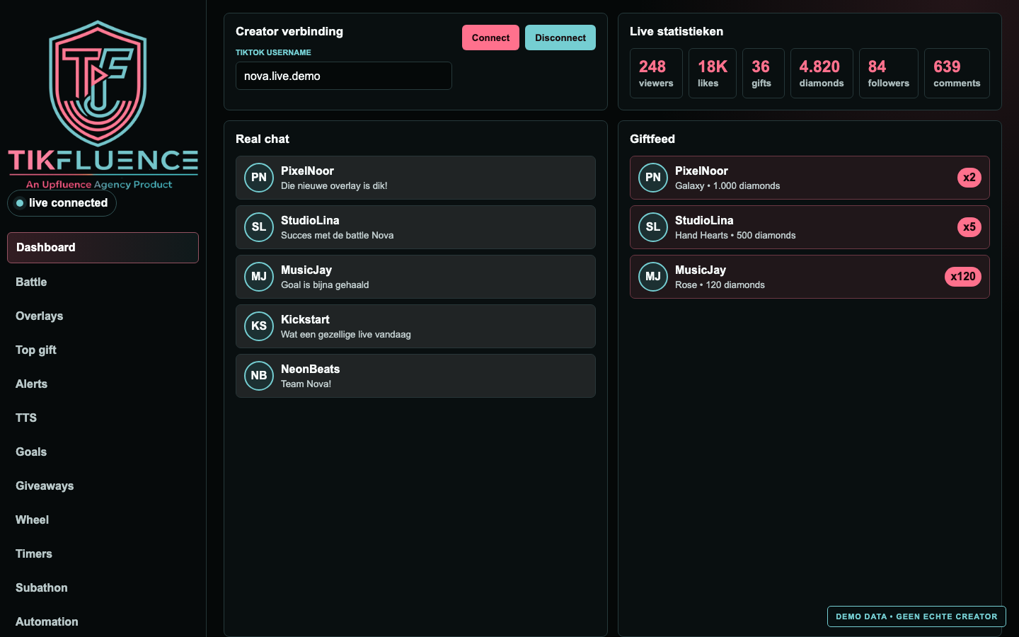 Tikfluence demo-dashboard met fictieve chat, giftfeed en statistieken